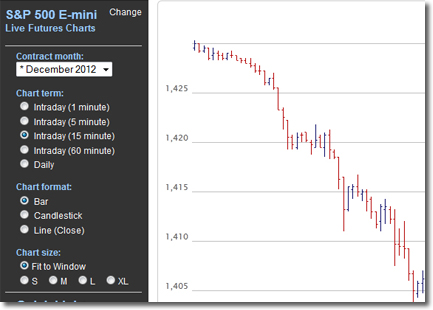 Dynamic Intra-day Chart Example