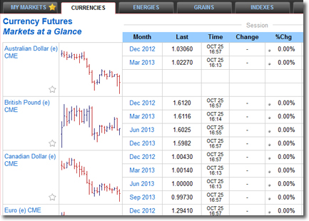 Markets at a Glance Example