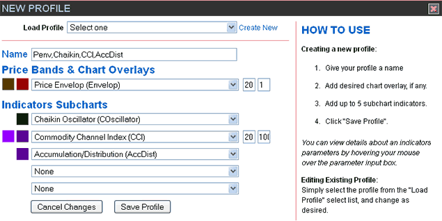 Create and save custom chart profiles