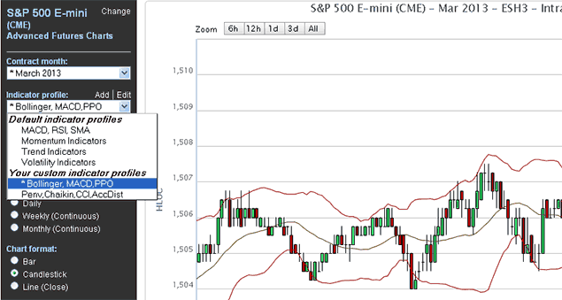 Easily select a set of futures technical studies