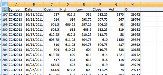 Futures data opened in Microsoft Excel