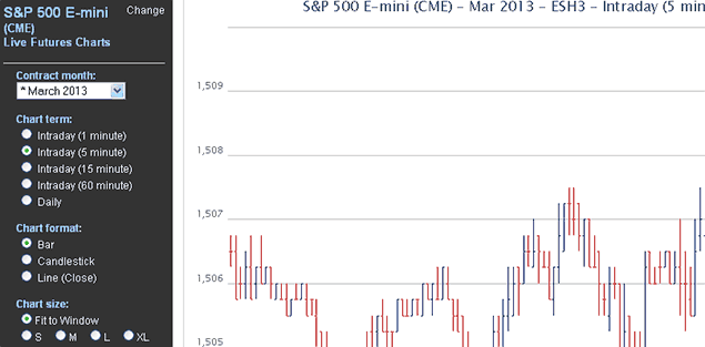 Configurable Futures Intraday Charts